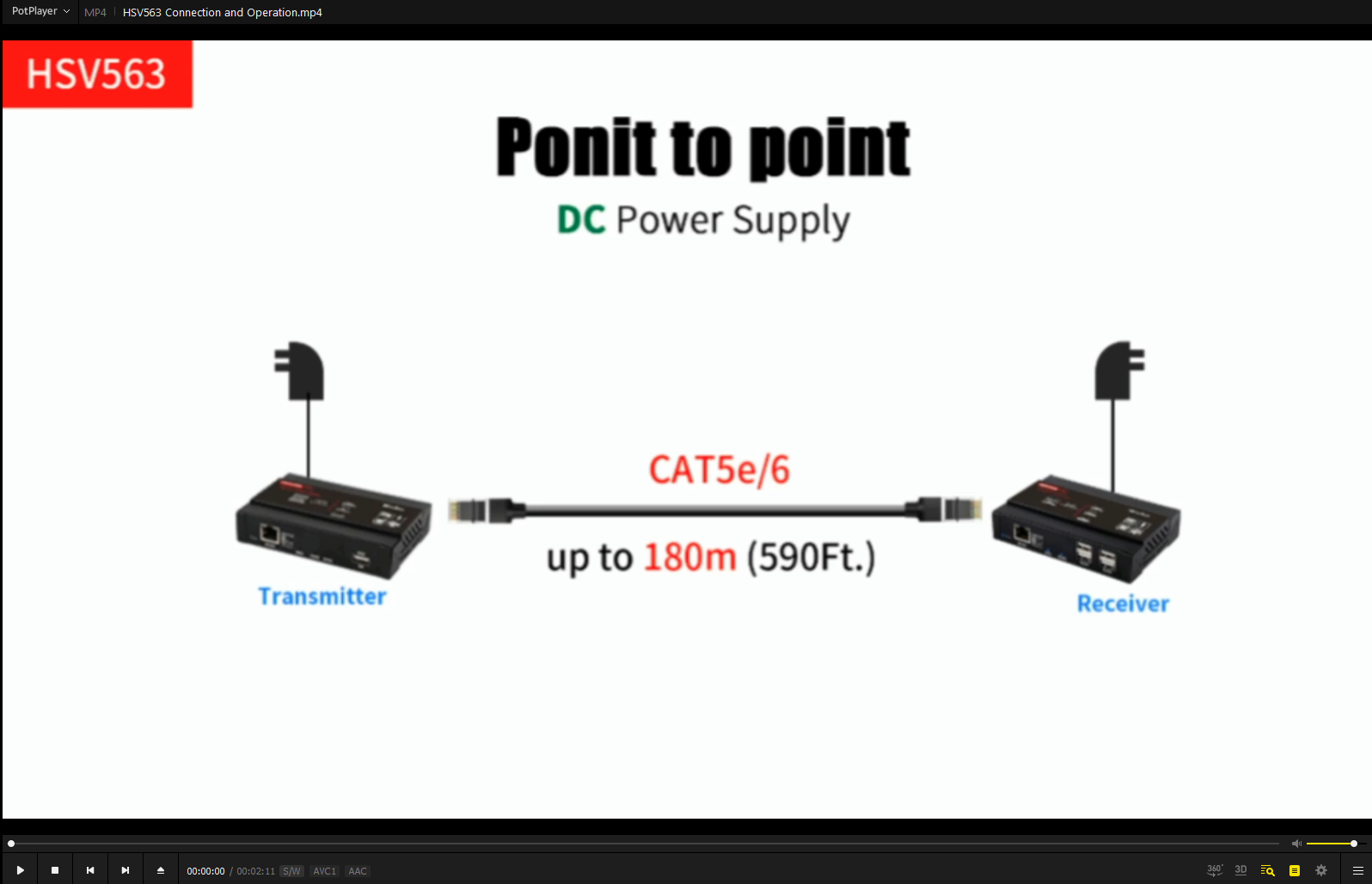 HSV563 Connection and Operation